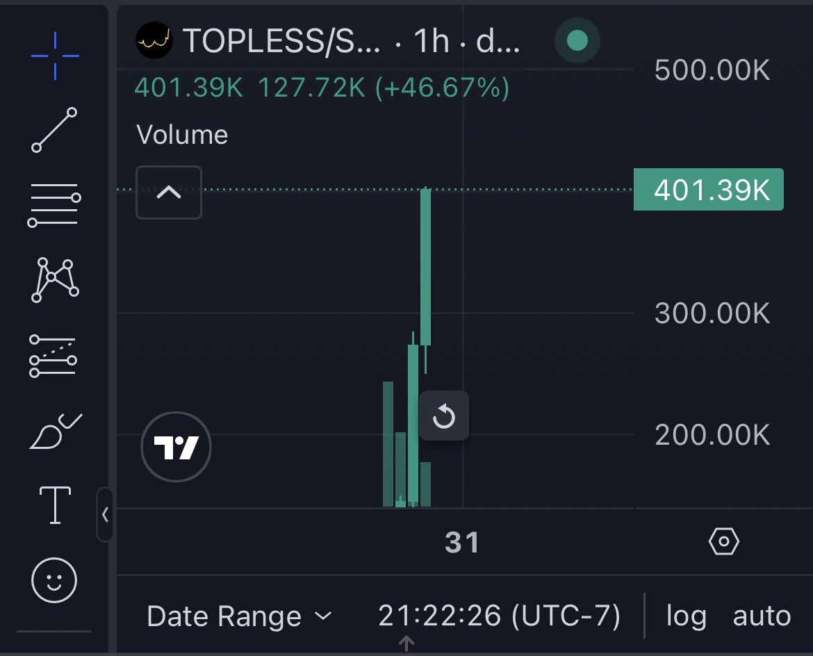 PARABOLIC · $401K